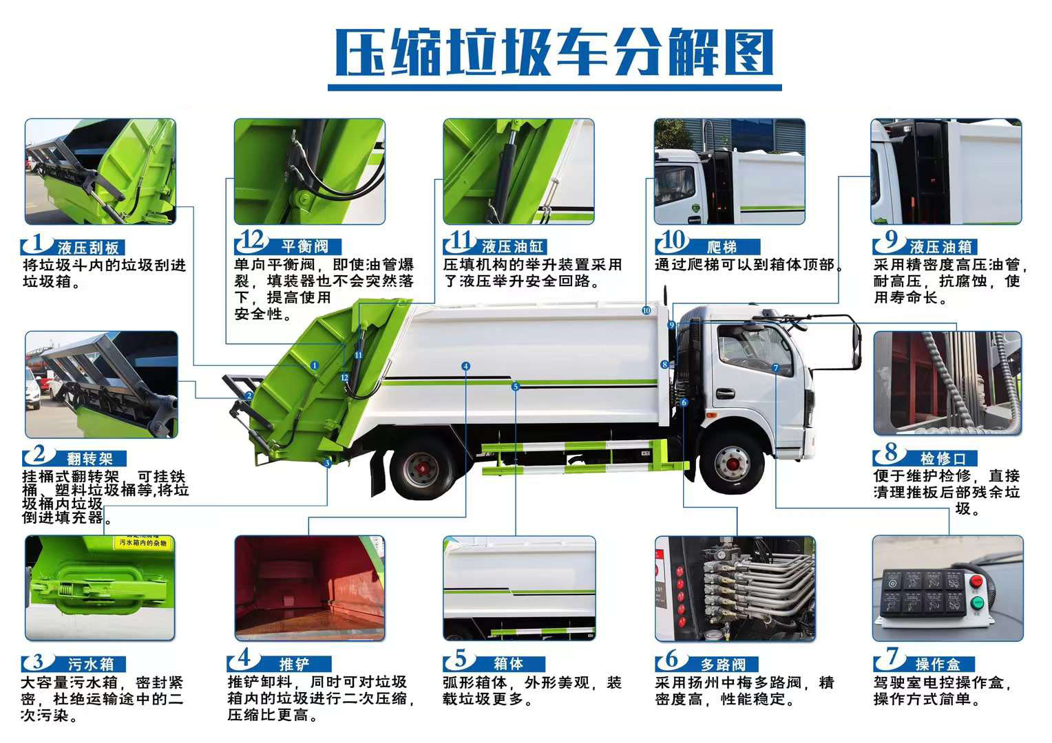 压缩式垃圾车分解图拷贝