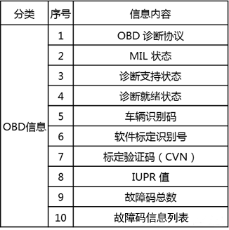 什么是T-BOX？远程车载终端和车联网通讯终端是它吗？(图4)