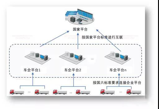 什么是T-BOX？远程车载终端和车联网通讯终端是它吗？(图2)