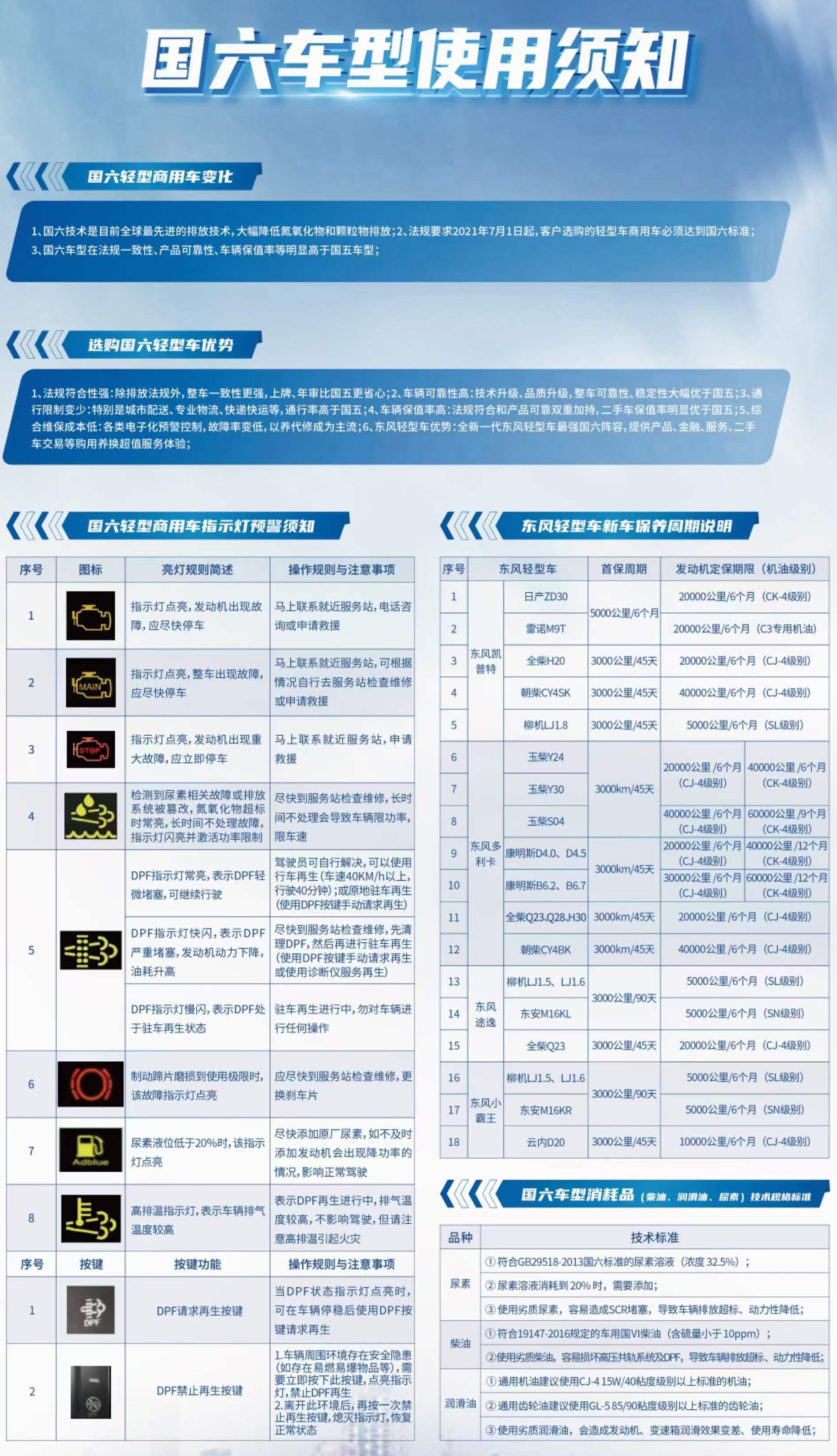 国六车型使用须知